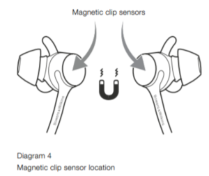 Bowers & Wilkins PI4 magnetische sensor